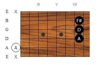 D-A chord.jpg